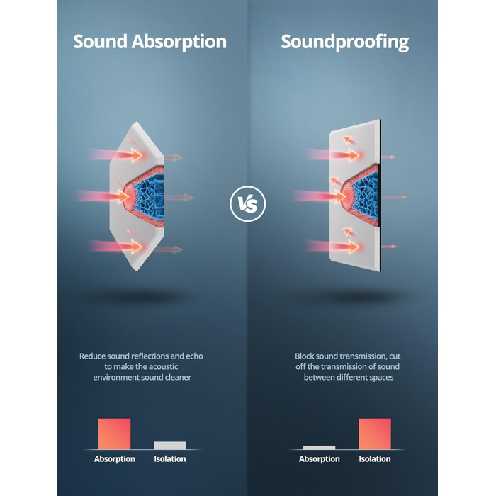 Акустичні гексагональні панелі самоклеючі для звукоізоляції, 12 шт, поглинач шуму для студії, вітальні, геймерської кімнати та офісу, 30 x 26 x 0,9 см (Білий)