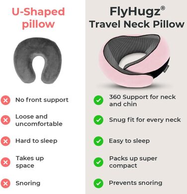 Подушка для шиї FlyHugz® з memory foam: комфорт у подорожах, для авто та дому. Рожева.