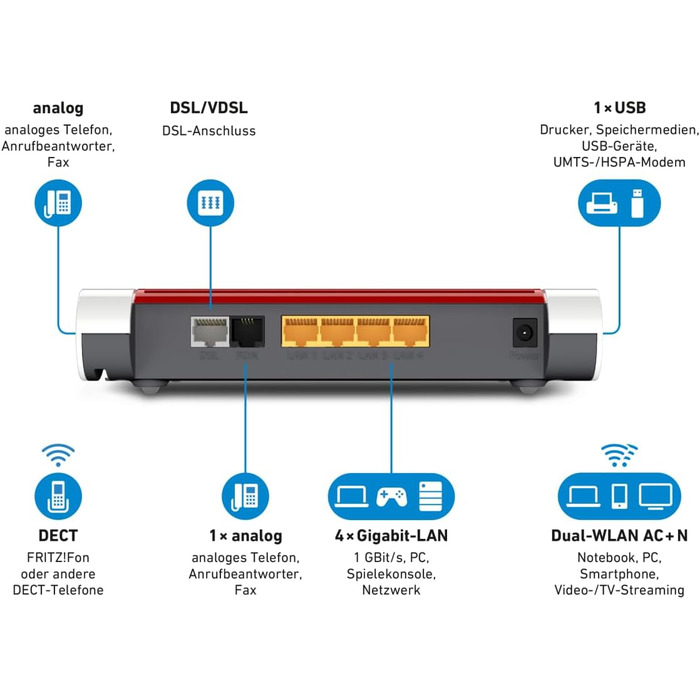 Роутер AVM FRITZ!Box 7530 AC+N (DSL/VDSL) з Mesh, DECT, Media Server, підтримка VDSL Supervectoring 35b