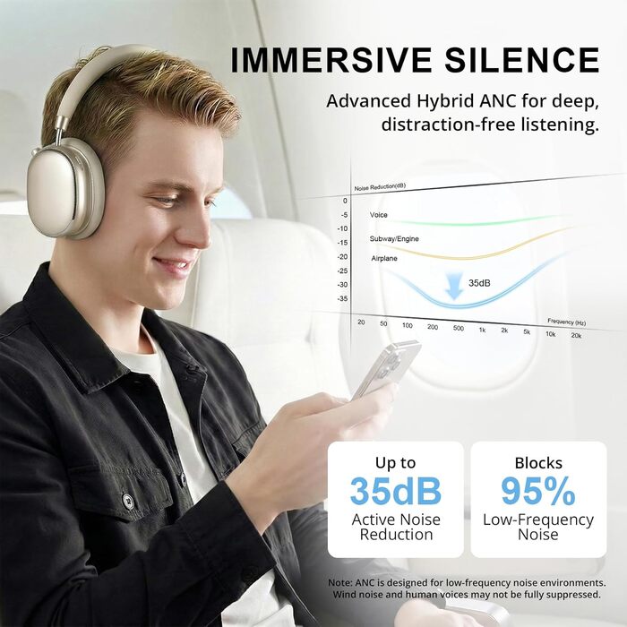 Навушники бездротові Bluetooth 6.0 NC95 з активним шумозаглушенням, поворотним регулятором, 120+ годин роботи, EQ налаштування через додаток, для подорожей та спорту (Зоряне світло)