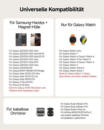 Зарядна станція SwanScout магнітна 3-в-1 для Samsung Galaxy S25 Ultra/S24/Z Flip 7/Z Fold 7, годинник Samsung Watch 8 Classic/8/Ultra/7, навушники Galaxy Buds 3, SwanScout 708SM