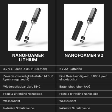Мікропінний Молочний Пінник Subminimal NanoFoamer V2 | Для Капучино, Латте та Гарячого Шоколаду | Бездротовий