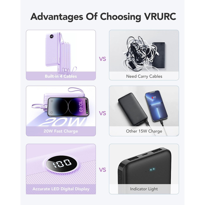 Power Bank VRURC 20000mAh з LED дисплеєм, 22,5W швидка зарядка USB-C, білий/фіолетовий