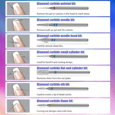 Набір свердл для нігтів Depvko 13 шт. з вольфрамового карбіду, кераміки та діаманту, 3/32 дюйма, з тримачем на 30 отворів