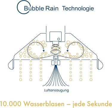 The first showerhead with the Blue Angel eco-label. BUBBLE-RAIN espresso XL. Shower sustainably with our water bubble technology = over 60% water and energy savings. From an alpine manufactory.