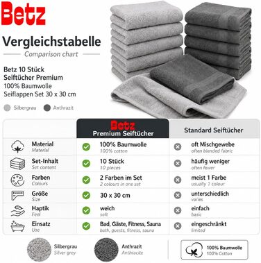 Набір мийних серветок Betz Premium зі 100% бавовни, 10 кольорів (антрацит та сріблясто-сірий), 30x30 см, 10 шт.