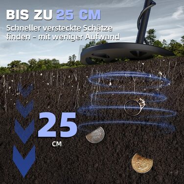 Металошукач DR.ÖTEK Profi Set для дорослих та початківців, оновлена версія з 6 режимами, легкий детектор з 3 режимами ландшафту та функцією Pinpoint, водонепроникна пошукова котушка IP68, комплект металошукача з аксесуарами (блакитний)