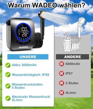 Портативна душова кабіна WADEO з насосом, 8000mAh, LED-дисплеєм, для кемпінгу та подорожей