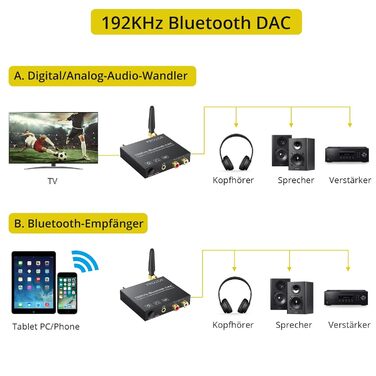 Bluetooth аудіоадаптер PROZOR DAC: Bluetooth приймач з оптичним виходом, Aux/RCA, регулюванням гучності