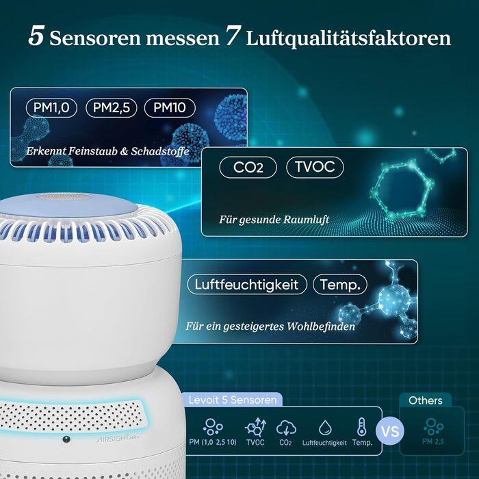 Повітряочищувач LEVOIT Core 400S з HEPA-фільтром для алергіків, з фільтром з активованого вугілля, CADR 433 м³/год до 90 м², для квартири, спальні та кімнати курців, тихий, індикатор PM2.5, автоматичний режим, керування через додаток та Alexa, сріблясто-б