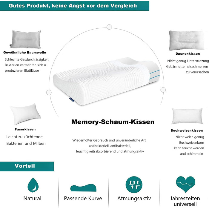 Ергономічна подушка для шиї LAMB з ефектом пам'яті (Memory Foam), ортопедична подушка для сну та підтримки шиї з антибактеріальним чохлом RUCO-BAC, 60x35x12/10 см, синя