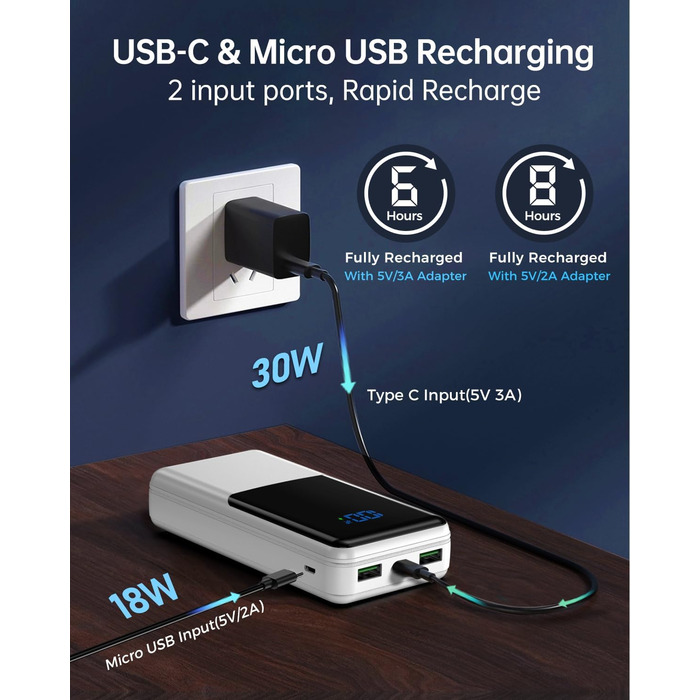 Power Bank Coblob 27000mAh з LED дисплеєм: швидка зарядка 30W USB-C, 3 виходи, 2 входи для смартфонів, планшетів, AirPods та іншого