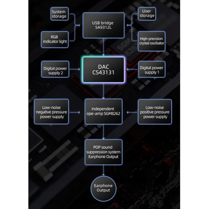 Портативний ЦАП та підсилювач для навушників FiiO KA11, USB-C — чорний