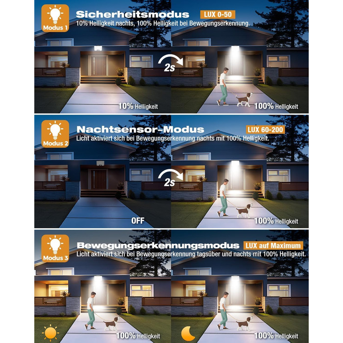 Зовнішній LED-світильник vighep з датчиком руху, 24 Вт, 3000K-6500K, теплий/нейтральний/холодний білий, IP65, для гаража, саду, двору, вхідних дверей, 2 шт.