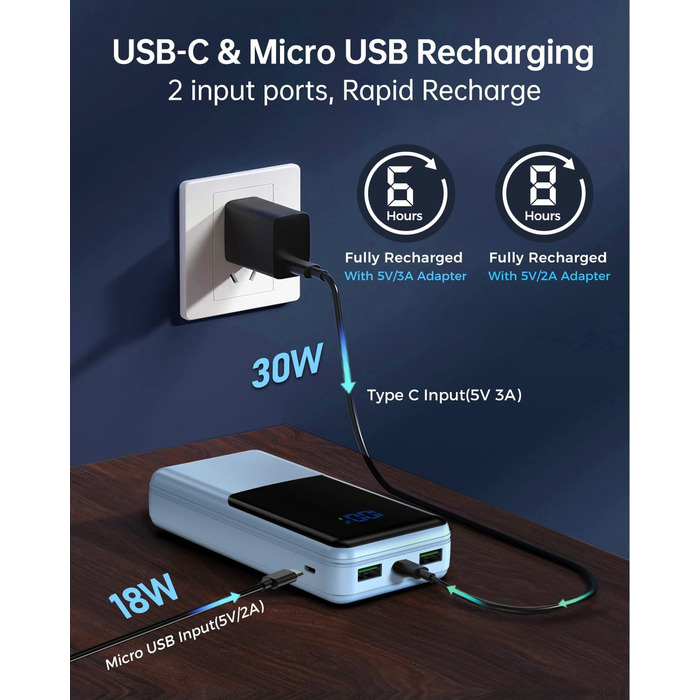 Power Bank Coblob 27000mAh з LED дисплеєм, 3 виходи та 2 входи, USB-C 30W, блакитний