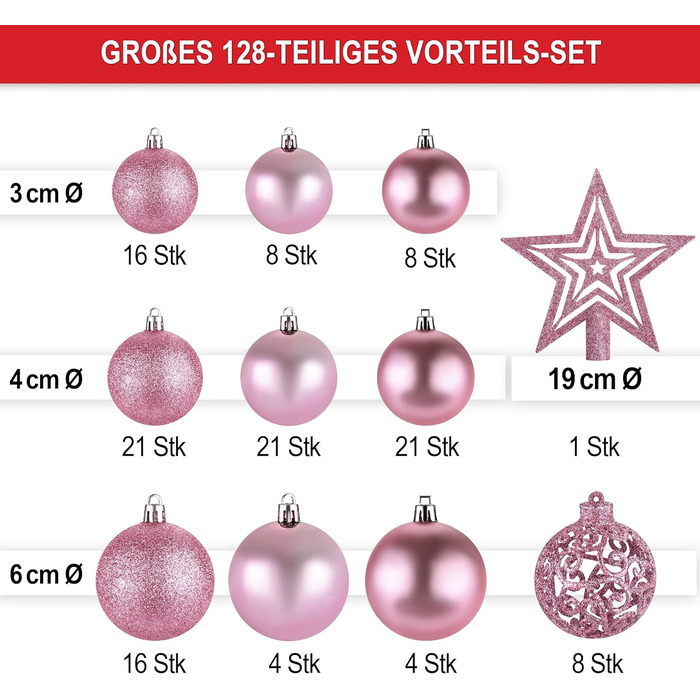 Набір прикрас на ялинку 128 шт. – ялинкова вершина зірки, 127 кульок, пластик, для дому та вулиці, з упаковкою, 5 карток (рожевий)