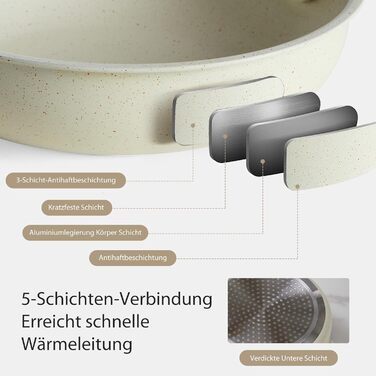 Набір посуду Sweetcrispy 12 предметів з антипригарним покриттям: каструлі, сковороди з знімними ручками (20/26 см, 18/20 см, 26 см) для індукційних плит та духовки, білий