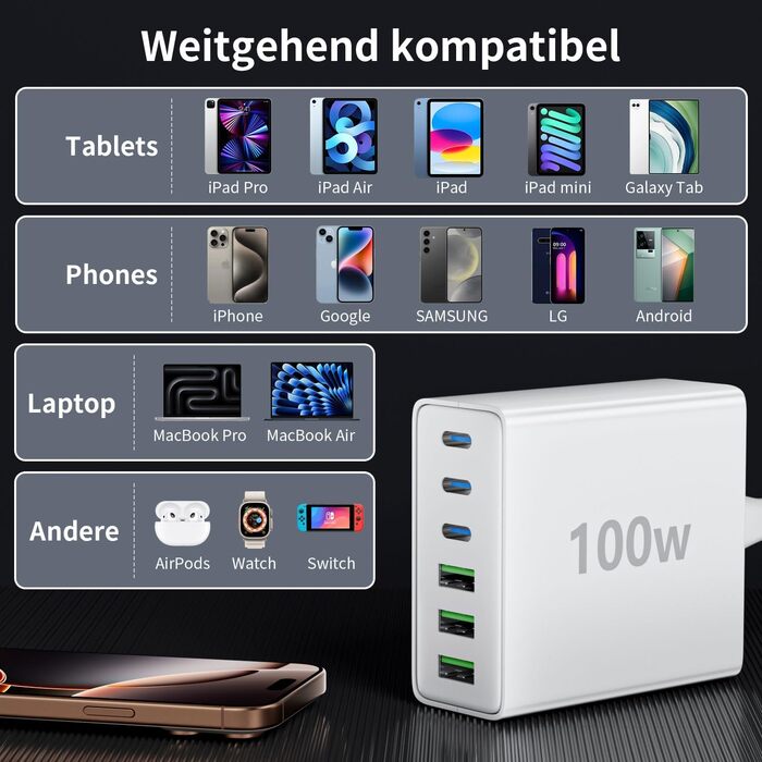 Мережевий зарядний пристрій HSSNS USB-C з 6 портами, 100W, для iPad, iPhone та смартфонів