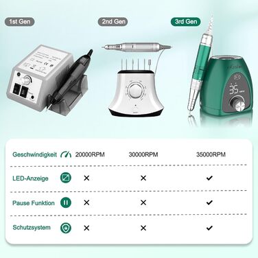 Електричний фрезер для нігтів 6 в 1: манікюрний набір з LED дисплеєм, 35000 об/хв, для гель, акрил, Shellac. Підходить для початківців та професіоналів (Зелений)