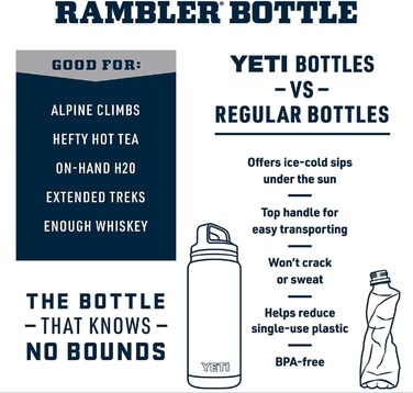 YETI Rambler 36 oz Chug Cap Bottle - Vacuum Insulated Stainless Steel - Rescue Red