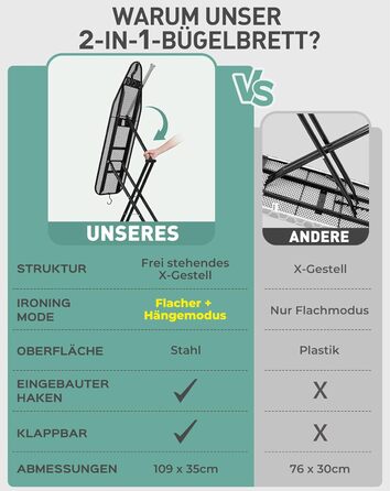 Прасувальна дошка LyriFine 2-в-1 для прасування з парою та звичайного прасування, стабільна, зелена