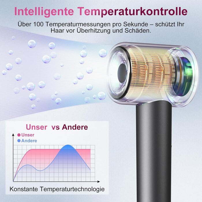 Фен для волосся з іонізацією 200 млн іонів, з насадкою-дифузором, безщітковий двигун 110 000 об/хв, 1600 Вт, 59 дБ, компактний фен для подорожей, 2 роки гарантії