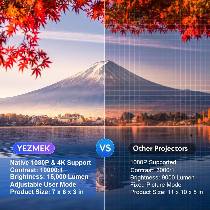 Beamer YEZMEK 5G WiFi Bluetooth: Міні проєктор LED 1080P Full HD з підтримкою 4K, HDMI, USB, TF для дому та кіно