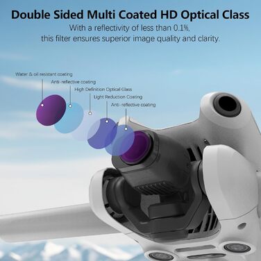 Набір ND фільтрів для DJI Mini 4 Pro - FPVtosky Mini 4 Pro ND Filter Set (6 шт.)