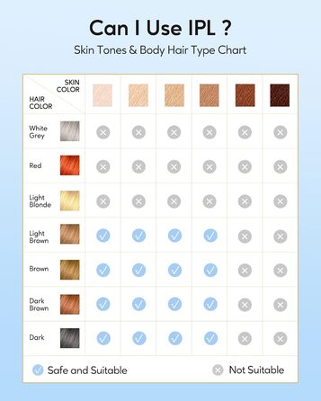 IPL пристрій для епіляції Innza з охолодженням, 999 999 імпульсів, 9 рівнів потужності, для обличчя, зони бікіні, тіла, рожеве золото