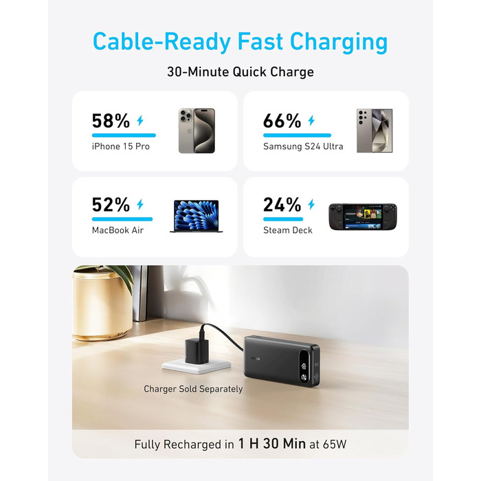 Powerbank Anker 20000mAh з вбудованим USB-C кабелем, 87W, 1 USB-C та 1 USB-A, для MacBook, iPhone, Samsung, Switch та інших пристроїв (Чорний)