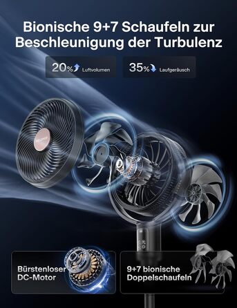 PELONIS Smart вентилятор підлоговий з осциляцією, DC мотор, 9 швидкостей, 26dB, регульована висота 36-110см, 9H