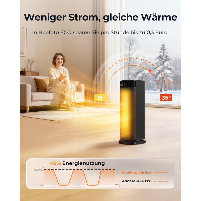 Електричний обігрівач 2000W з економічним споживанням, тихий, з таймером 24 години, осциляція 90°, захист від перекидання та перегріву, чорний