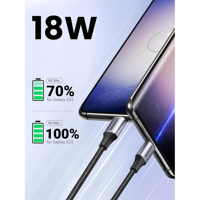 Кабель USB-C UGREEN 2 шт. (2M + 0.5M) нейлонова обплітання, сумісний з Samsung Galaxy S24 Ultra, S23, S22, iPhone 15 Pro, Pro Max