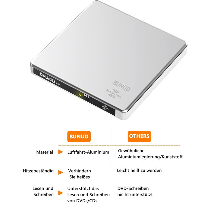 Зовнішній DVD-накопичувач BUNUD Lightscribe для Mac та Windows: USB 3.0 Type-C, DVD-записувач з картридером SD/TF та 2 USB-портами для MacBook, iMac, ноутбуків та PC