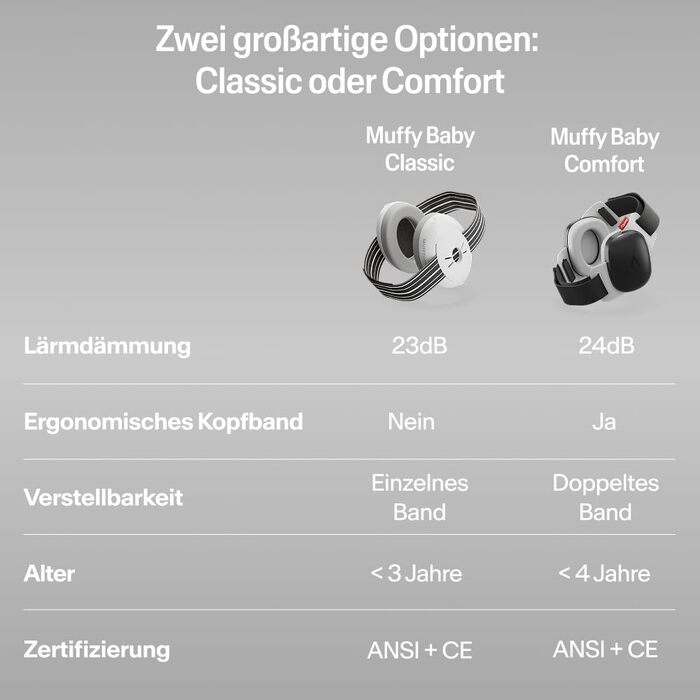 Навушники для захисту слуху Alpine Muffy Baby Klassik - для малюків до 36 місяців, чорний