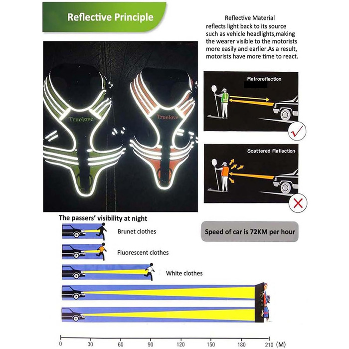 Шлейка для собак Truelove TLH5551 з ручкою, м'яка, з відбиваючим матеріалом (XS, блакитна)