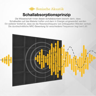 Акустичний поролон Fstop Labs для звукоізоляції, набір 12 шт. 3D панелі-поглиначі ехо та шуму (пірамідки), 30 x 30 x 5 см, чорний