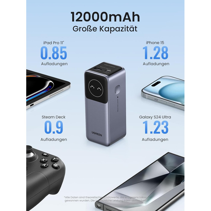 Power Bank UGREEN Nexode 12000mAh 100W з 2 портами, цифровим дисплеєм, USB-C PD 3.0, сумісний з iPhone, Galaxy, iPad та іншими пристроями