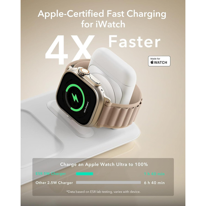 Зарядний станція 3-в-1 ESR для Apple Watch та iPhone з MagSafe, складана, з чохлом (білий)