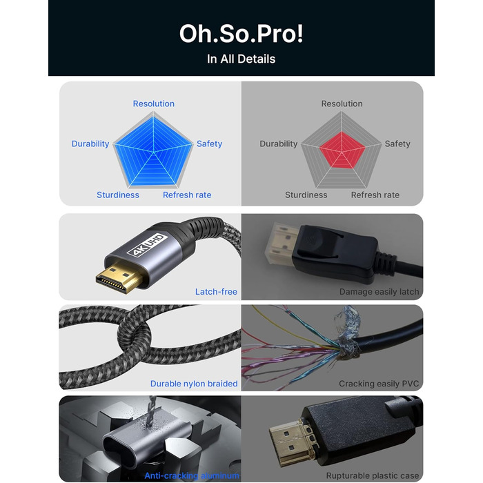 Кабель DisplayPort до HDMI JSAUX 2м, 4K@30Hz, 2K@60Hz, 1080P@120Hz, позолочений, обплетення, алюмінієва оболонка, для комп'ютерів Lenovo, HP, Dell, AMD, NVIDIA