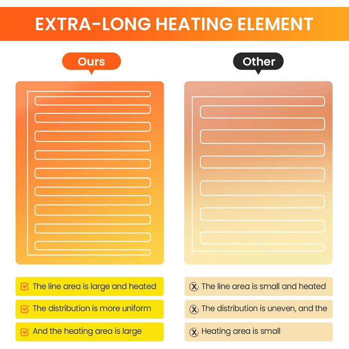 Електрична грілка з таймером 160x130 см | 6 температурних режимів, пульт керування, прання до 40°C, сірий колір