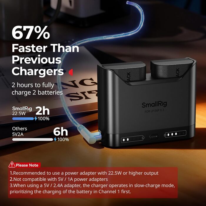 Зарядний пристрій SMALLRIG для акумуляторів Canon LP-E6P/LP-E6NH, подвійний, 22.5W USB-C, сумісний з Canon EOS R5 Mark II, R6 Mark II, R5, R6, R7, 5D Mark II та 5D Mark IV