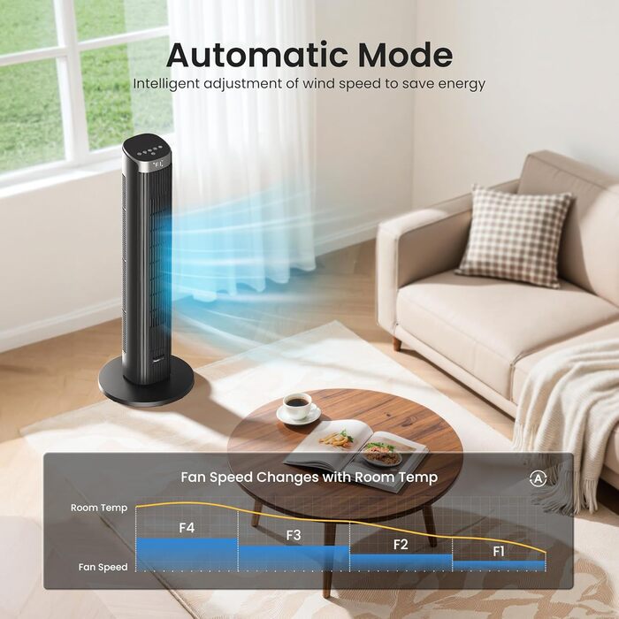 Вентилятор Pureborne 91 см з осциляцією, керуванням Wi-Fi та пультом, 4 швидкості та 4 режими, таймер 12 годин, чорний