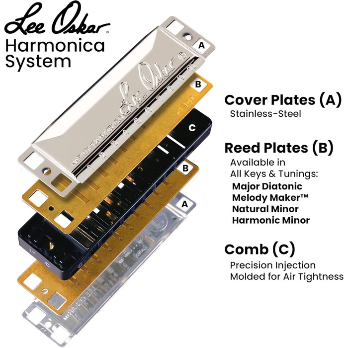 Губна гармоніка Lee Oskar 797003 C Major Діатонічна