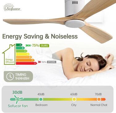 Стеляний вентилятор Sofucor з дистанційним керуванням, дерев'яний, 132 см, 6 швидкостей, DC мотор, тихий, з таймером, для спальні (без світла, монтаж врізний, натуральне дерево)
