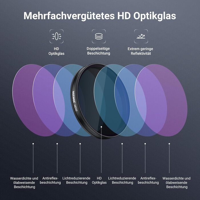 Набір фільтрів NEEWER CPL + ND для DJI Osmo Action 6 (FL-B2) - 6 шт.