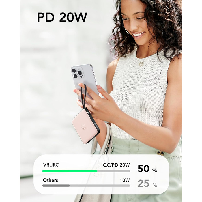 Power Bank VRURC 20000mAh з кабелем: компактний акумулятор для iPhone, Huawei, Samsung та інших пристроїв (рожевий)