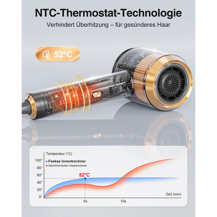Іонський фен Feekaa з дифузором та магнітною насадкою, для подорожей та кучерявого волосся, 4 температурні режими, матовий чорний