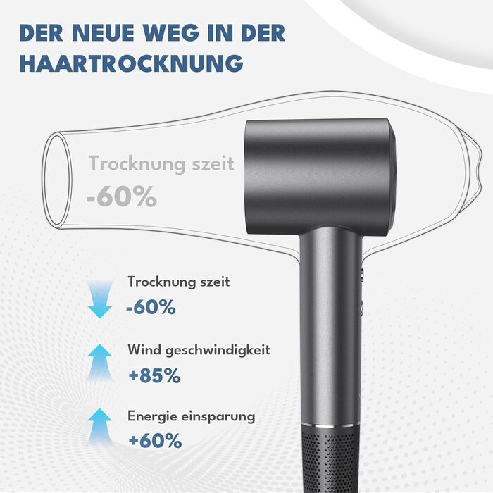Тріо Хай-Спід Фен - Швидке Сушіння, Тиха Робота, Легкий Дизайн для Дому та Подорожей, Ідеальний для Чоловіків, Жінок та Професіоналів