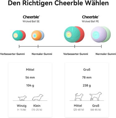 Інтерактивна іграшка м'яч для собак Wicked Ball, саморухомий з 3 режимами, LED-підсвітка, помаранчевий